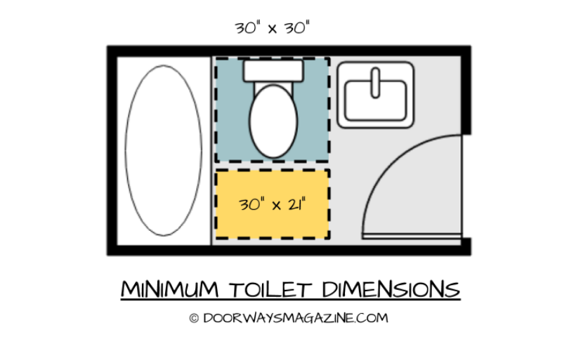 minimum bathroom sink width