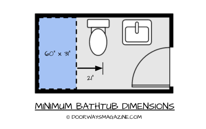 minimum bathroom sink dimensions