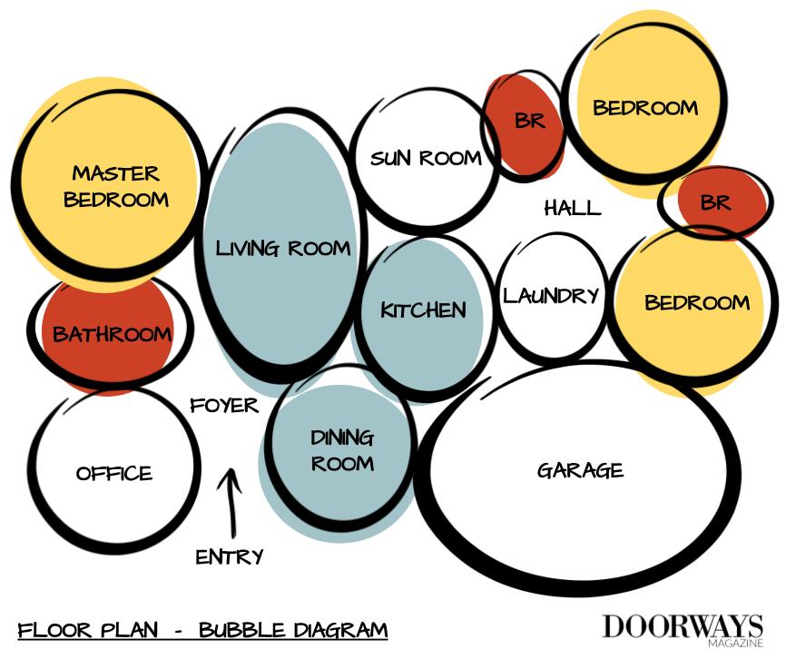 Floor Plan Bubble Diagram Example 