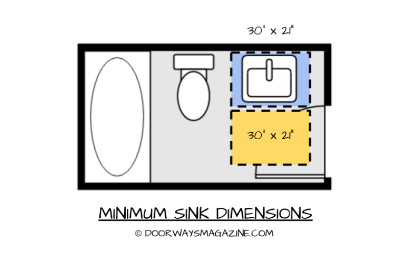 minimum width for bathroom sink